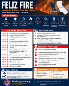 Feliz Fire investigation & timeline